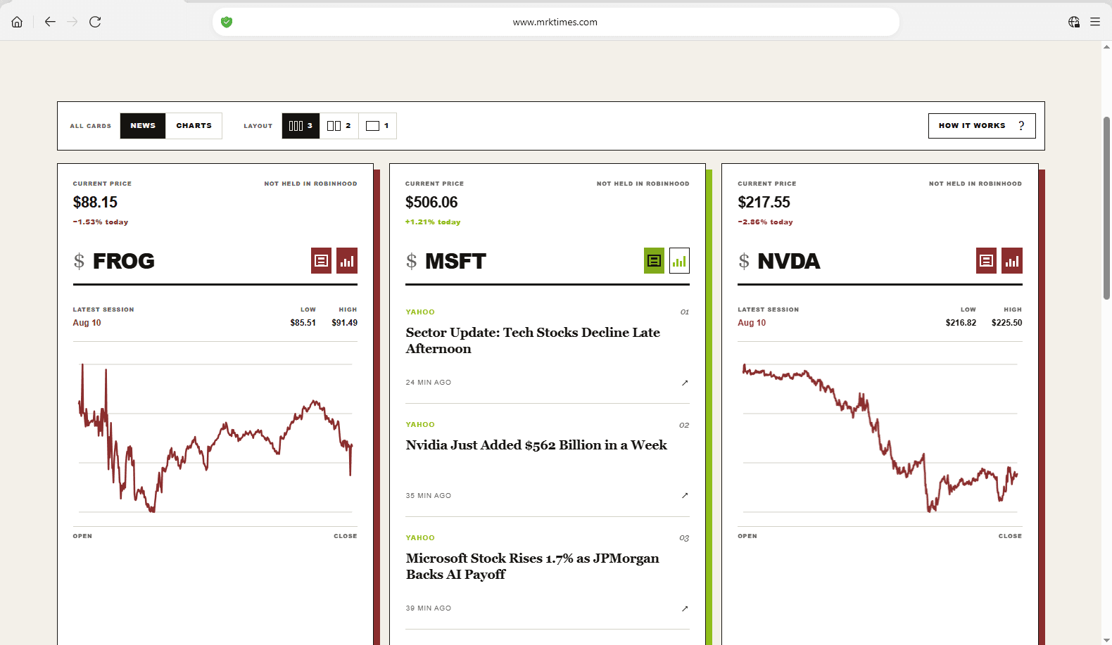 MRKTIMES market intelligence dashboard alternate view